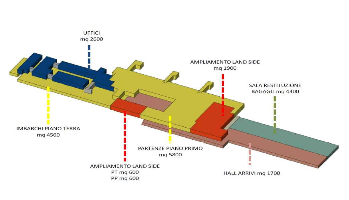 “Valerio Catullo” Airport